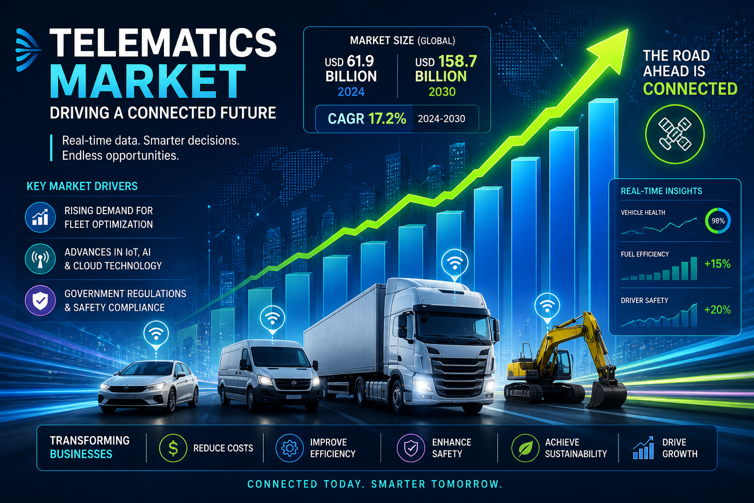 Crecimiento del Mercado de Telemática en 2026